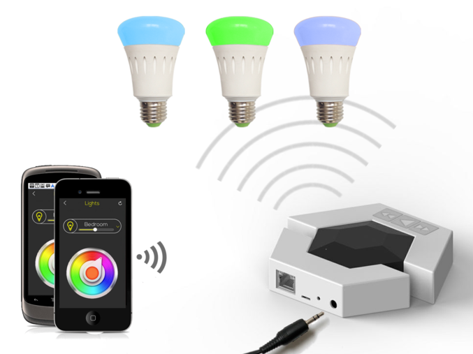 What is wrong with the smart led home lighting
